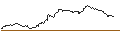 Intraday-grafiek van SG/CALL/GBP/USD/1.29/100/20.12.24