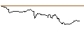 Intraday Chart für SG/CALL/USD/CHF/0.94/100/20.09.24