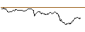 Intraday-grafiek van SG/CALL/USD/CHF/0.89/100/20.09.24