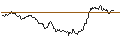 Intraday Chart für SG/PUT/EUR/CHF/0.93/100/20.12.24