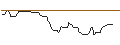 Intraday Chart für PUT/MODERNA/100/0.1/20.09.24