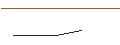 Intraday Chart für OPEN END TURBO BEAR OPTIONSSCHEIN - PUMA