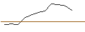 Intraday Chart für JP MORGAN/CALL/PARKER-HANNIFIN/520/0.1/16.08.24