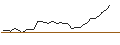 Intraday Chart für MORGAN STANLEY PLC/PUT/CROWDSTRIKE HOLDINGS A/275/0.1/20.12.24