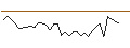 Gráfico intradía de MORGAN STANLEY PLC/PUT/SUPER MICRO COMPUTER/350/0.1/20.06.25