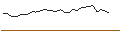 Intraday Chart für MORGAN STANLEY PLC/CALL/ANGLOGOLD ASHANTI ADR/17/1/20.12.24