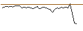 Intraday Chart für SHORT MINI FUTURE WARRANT - ALPHABET C