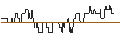 Intraday Chart für DZ BANK/PUT/HENSOLDT/25/0.1/19.12.25