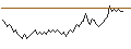 Intraday Chart für BANK VONTOBEL/PUT/AIRBUS/150/0.1/20.09.24