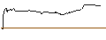 Intraday chart for BNP PARIBAS ARBITRAGE/PUT/AMPLIFON/32/0.1/19.09.24