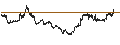 Intraday Chart für BANK VONTOBEL/PUT/L`OREAL/380/0.05/20.09.24