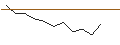 Intraday Chart für JP MORGAN/PUT/MORGAN STANLEY/75/0.1/20.12.24