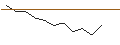 Intraday Chart für JP MORGAN/PUT/MORGAN STANLEY/90/0.1/20.12.24