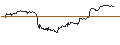 Gráfico intradía de UNLIMITED TURBO SHORT - CAMECO