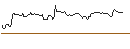 Gráfico intradía de UNLIMITED TURBO SHORT - KUEHNE & NAGEL