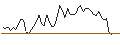 Intraday Chart für BANK VONTOBEL/CALL/ON SEMICONDUCTOR/72/0.1/20.09.24