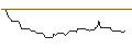 Intraday Chart für OPEN END TURBO OPTIONSSCHEIN LONG - VALERO ENERGY