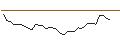 Grafico intraday di MORGAN STANLEY PLC/PUT/MERCADOLIBRE/1750/0.01/19.12.25