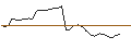 Gráfico intradía de OPEN END TURBO LONG - IONS GROUNPV