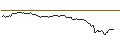 Intraday Chart für UNLIMITED TURBO LONG - RHEINMETALL