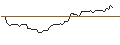 Intraday Chart für OPEN END TURBO OPTIONSSCHEIN LONG - SCHLUMBERGER