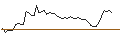 Intraday Chart für BANK VONTOBEL/PUT/MONGODB A/320/0.1/20.09.24