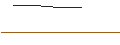 Intraday-grafiek van OPEN END TURBO LONG - FORMYCON