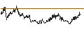 Intraday Chart für BANK VONTOBEL/PUT/AXA S.A./31/0.5/20.09.24