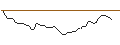 Intraday chart for BANK VONTOBEL/PUT/MERCADOLIBRE/1750/0.01/20.09.24