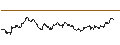 Intraday Chart für ENDLOS-TURBO PUT - AIXTRON