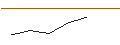 Graphique intraday de UNLIMITED TURBO LONG - SUPER MICRO COMPUTER