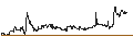 Intraday Chart für OPEN END-TURBO-OPTIONSSCHEIN - HYPOPORT