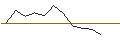 Intraday chart for JP MORGAN/CALL/SUPER MICRO COMPUTER/615/0.1/16.08.24