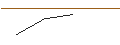 Intraday Chart für CALL/HUNT (J.B.) TRANSPORT SVCS/200/0.1/16.01.26