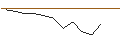 Intraday Chart für JP MORGAN/PUT/HUMANA/360/0.01/20.09.24