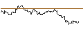 Intraday chart for TURBO UNLIMITED SHORT- OPTIONSSCHEIN OHNE STOPP-LOSS-LEVEL - DEUTSCHE TELEKOM