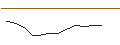 Intraday Chart für TURBO UNLIMITED SHORT- OPTIONSSCHEIN OHNE STOPP-LOSS-LEVEL - AMS-OSRAM
