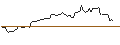 Grafico intraday di CALL/MORGAN STANLEY/80/0.1/16.01.26