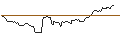 Gráfico intradía de TURBO BEAR OPEN END - NASDAQ 100