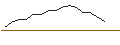 Intraday Chart für JP MORGAN/CALL/SEAGATE TECHNOLOGY HLDGS./130/0.1/17.01.25