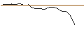 Grafico intraday di JP MORGAN/CALL/CROWDSTRIKE HOLDINGS A/370/0.1/17.01.25