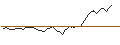 Intraday Chart für BANK VONTOBEL/PUT/ASML HOLDING/760/0.1/20.09.24