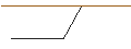 Intraday-grafiek van PUT/SUPER MICRO COMPUTER/500/0.1/17.01.25