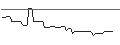 Grafico intraday di PUT/BLACKROCK/400/0.01/20.06.25