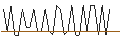 Intraday chart for MORGAN STANLEY PLC/CALL/AKAMAI TECHNOLOGIES/180/0.1/20.09.24