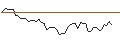 Intraday chart for BANK VONTOBEL/PUT/ARCHER DANIELS MID/50/0.1/20.09.24