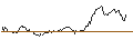 Intraday chart for BANK VONTOBEL/PUT/LVMH MOËT HENN. L. VUITTON/780/0.025/20.09.24