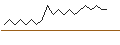 Intraday Chart für CITI/PUT/NVIDIA/66/1/19.09.24