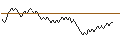 Intraday Chart für LONG MINI FUTURE WARRANT - RENAULT