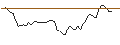Intraday chart for BANK VONTOBEL/PUT/SUPER MICRO COMPUTER/520/0.1/20.09.24